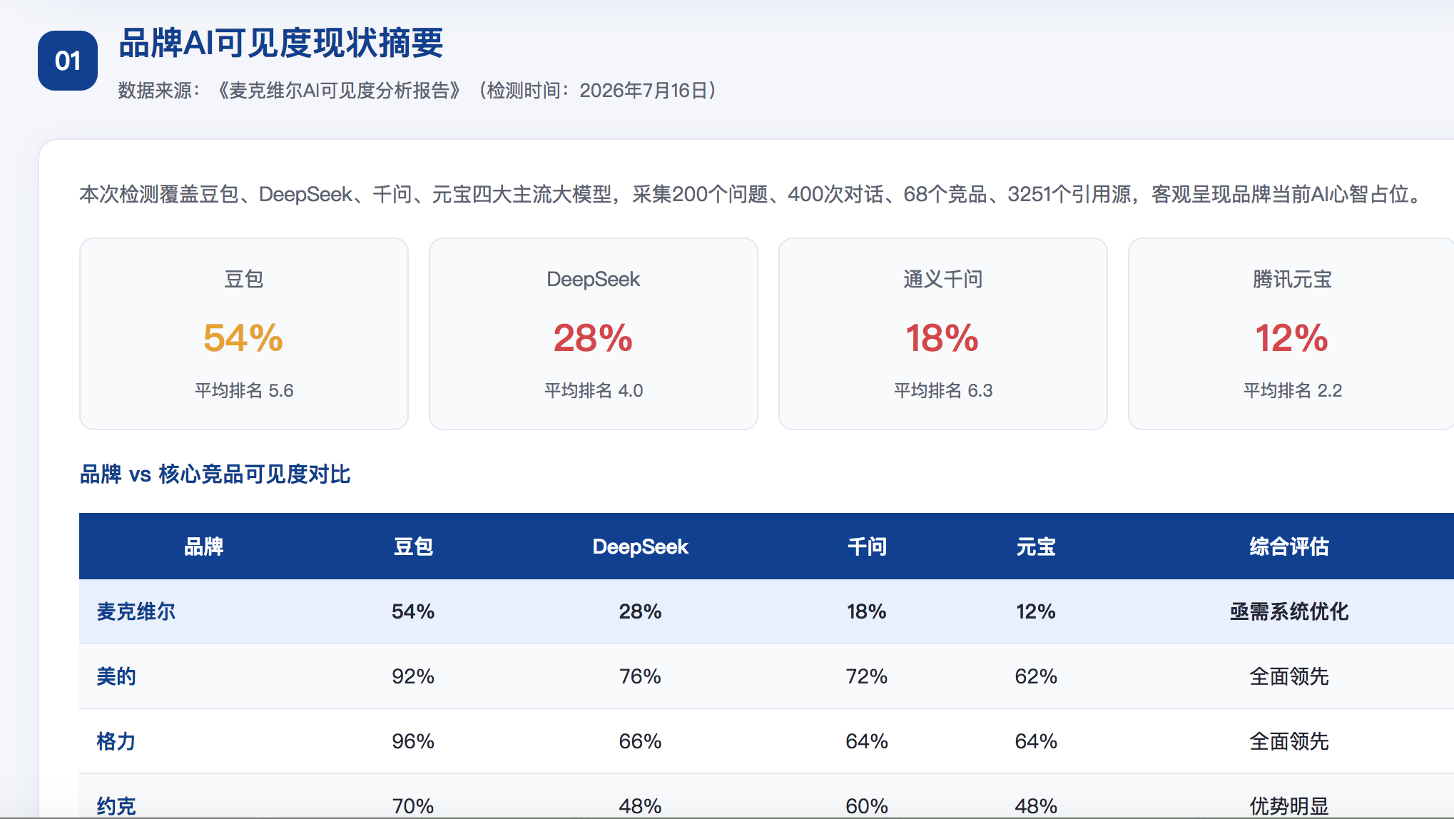 哈密geo分析报告